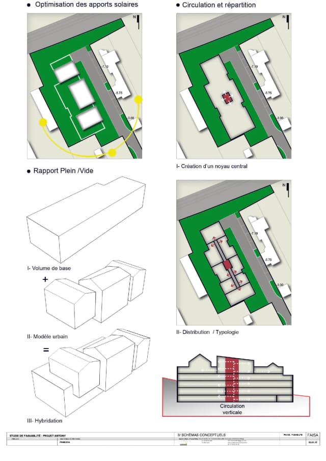 Programme de 31 de logements - Primestia media 79
